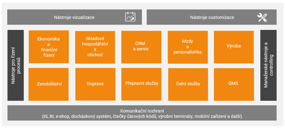 HELIOS iNuvio - ERP systém pro středně velké společnosti | IS HELIOS iNuvio